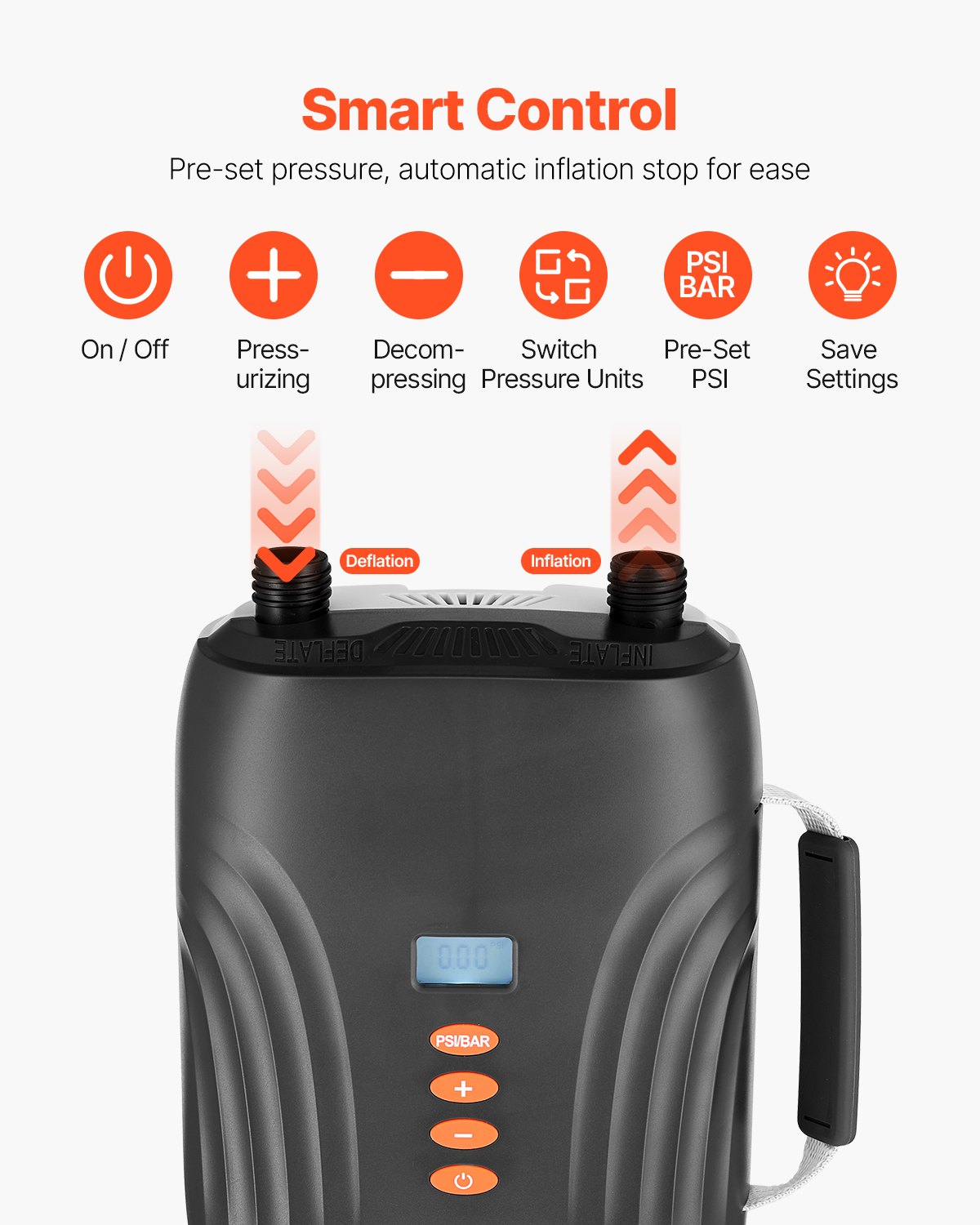20PSI Paddle Board Pump, Rechargeable Battery-Powered, Dual Stage Inflation & Deflation SUP Air Pump With Auto-Off Function And 12V DC Car Connector, Ideal For Inflatable Boats, Tent & Mattress