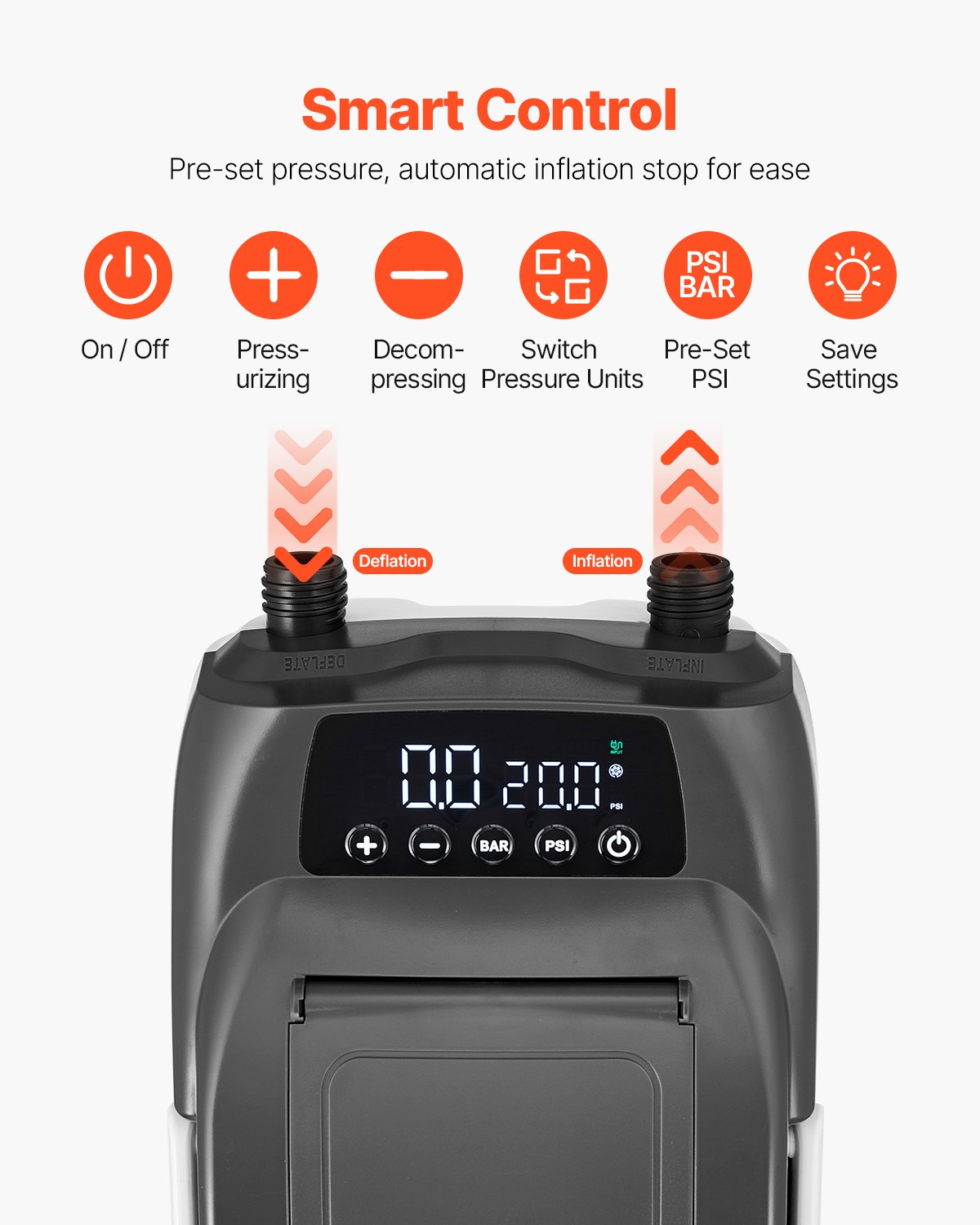 Paddle Board Pump, 20PSI High Pressure, Dual Stage Inflation & Deflation SUP Air Pump With Auto-Off Function And 12V DC Car Connector, Ideal For Inflatable Paddle Board, Tent And Mattress