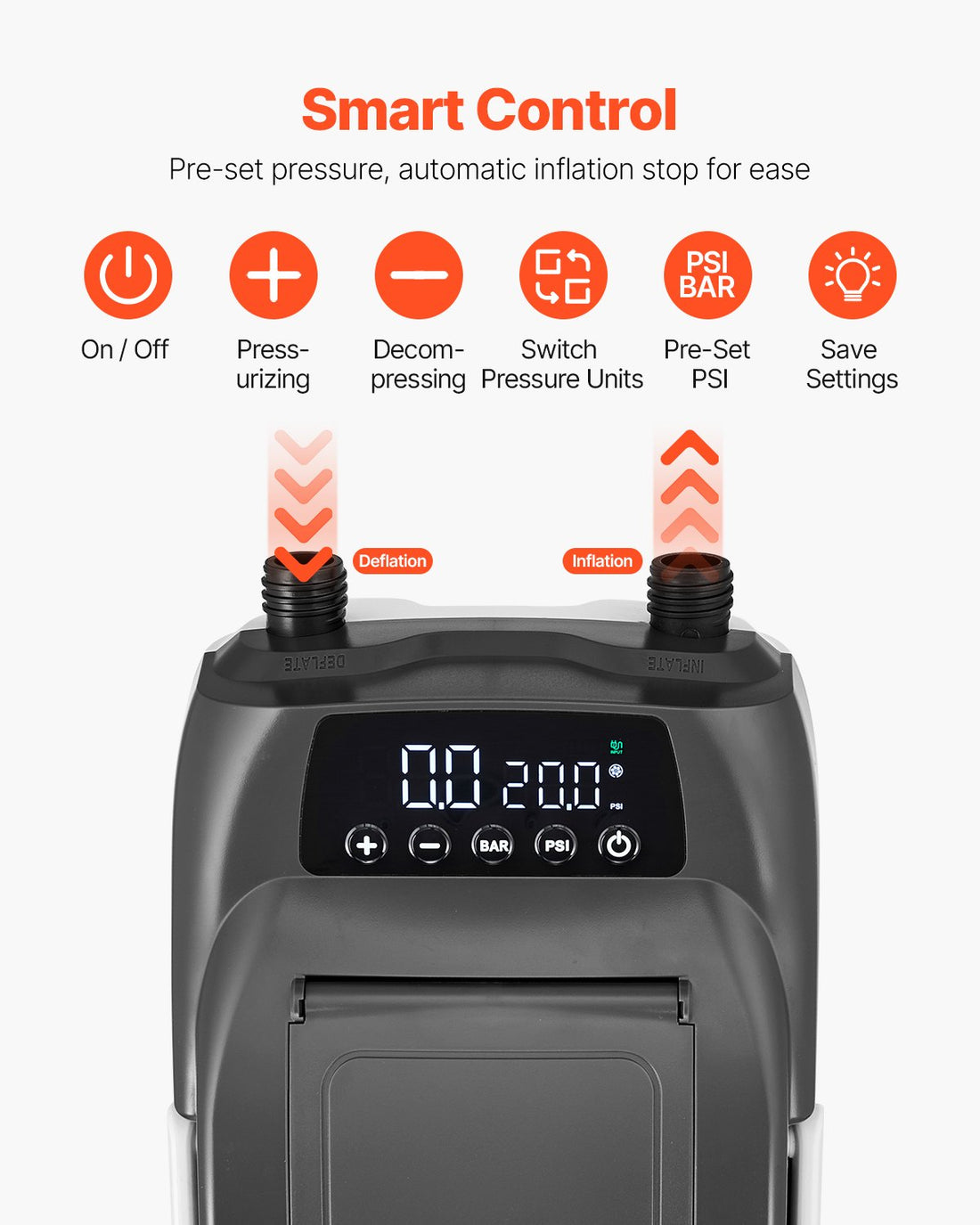 Paddle Board Pump, 20PSI High Pressure, Dual Stage Inflation & Deflation SUP Air Pump With Auto-Off Function And 12V DC Car Connector, Ideal For Inflatable Paddle Board, Tent And Mattress