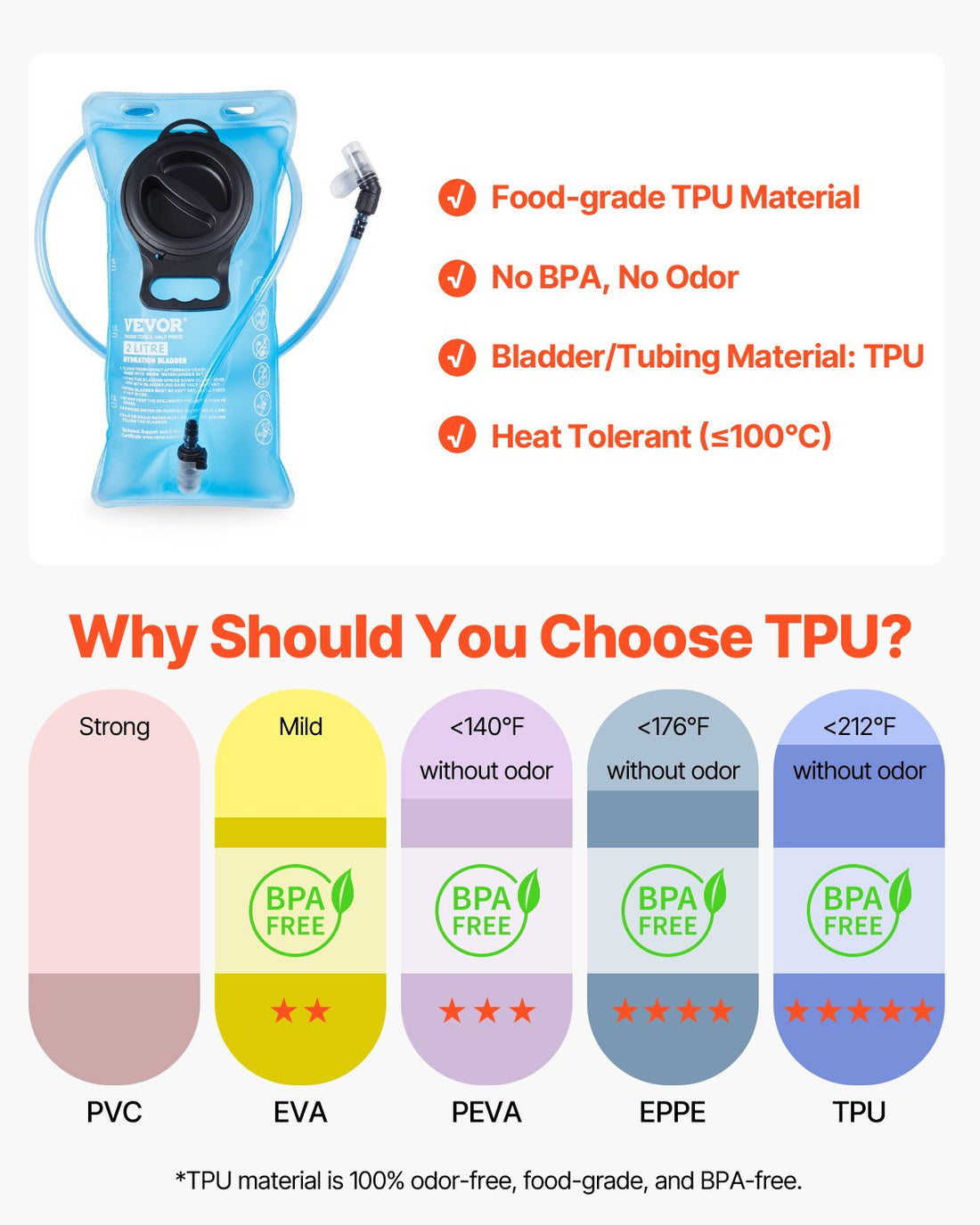 Hydration Backpack, 25L Insulated Hydration Pack Backpack With 2L TPU Water Bladder, Hiking Water Backpack With Storage For Men Women, Hydro Water Daypack For Hiking Running Cycling Camping