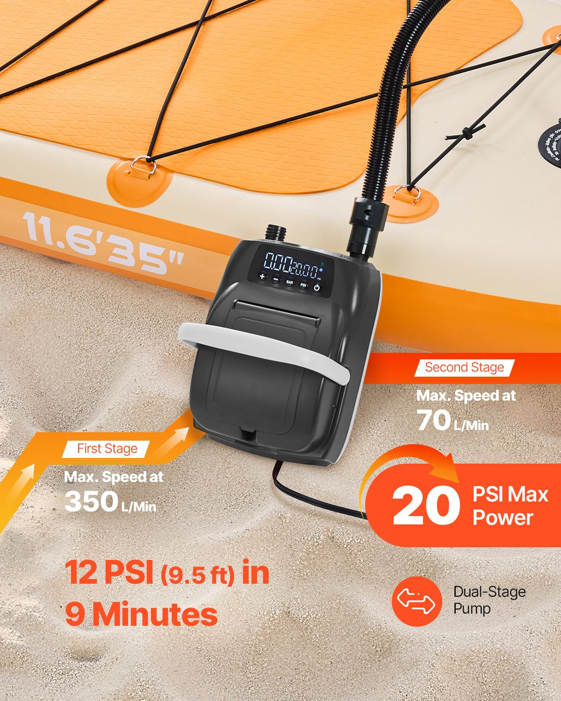 Paddle Board Pump, 20PSI High Pressure, Dual Stage Inflation & Deflation SUP Air Pump With Auto-Off Function And 12V DC Car Connector, Ideal For Inflatable Paddle Board, Tent And Mattress