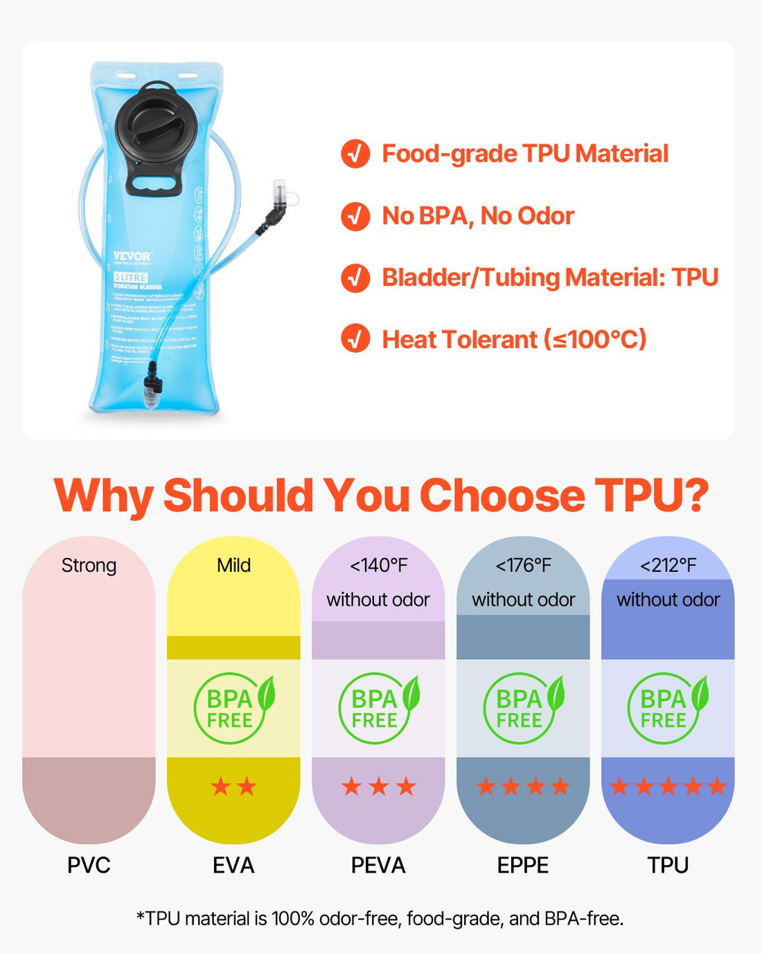 Hydration Backpack, 15L Insulated Hydration Pack Backpack With 3L TPU Water Bladder, Hiking Water Backpack With Storage For Men Women, Hydro Water Daypack For Hiking Running Cycling Camping