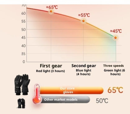 Outdoor Cycling Sports Heated Gloves