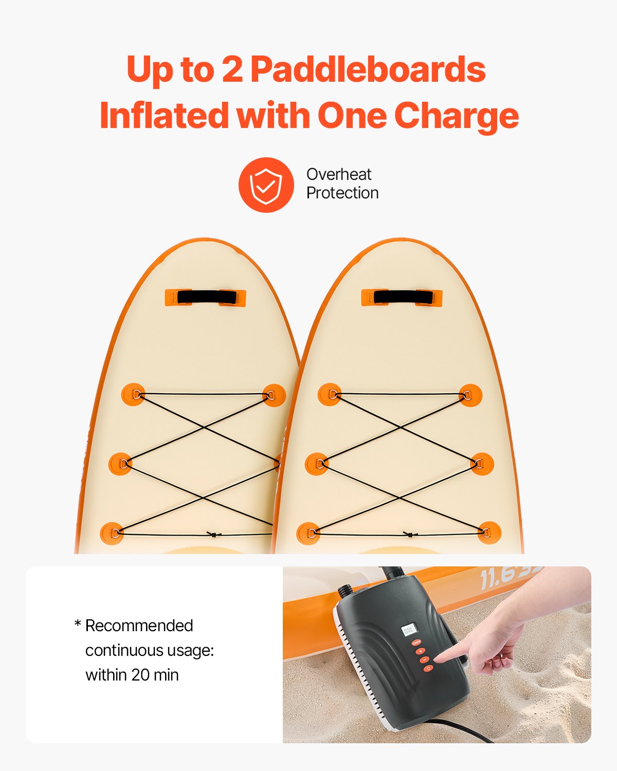 20PSI Paddle Board Pump, Rechargeable Battery-Powered, Dual Stage Inflation & Deflation SUP Air Pump With Auto-Off Function And 12V DC Car Connector, Ideal For Inflatable Boats, Tent & Mattress