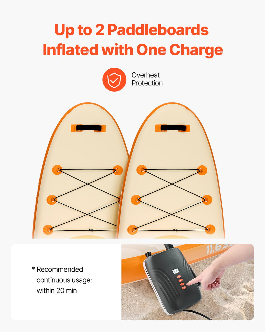 20PSI Paddle Board Pump, Rechargeable Battery-Powered, Dual Stage Inflation & Deflation SUP Air Pump With Auto-Off Function And 12V DC Car Connector, Ideal For Inflatable Boats, Tent & Mattress