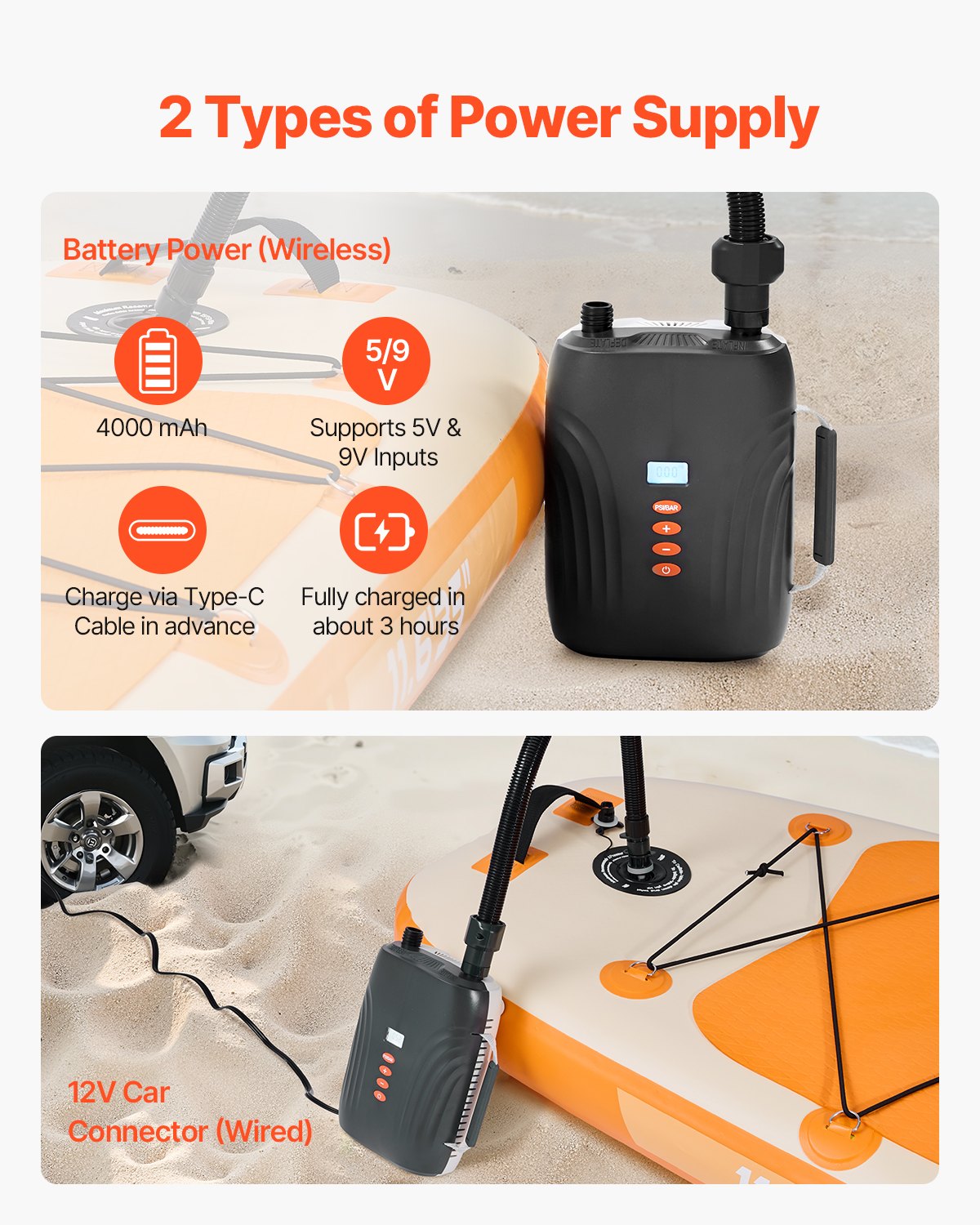 20PSI Paddle Board Pump, Rechargeable Battery-Powered, Dual Stage Inflation & Deflation SUP Air Pump With Auto-Off Function And 12V DC Car Connector, Ideal For Inflatable Boats, Tent & Mattress