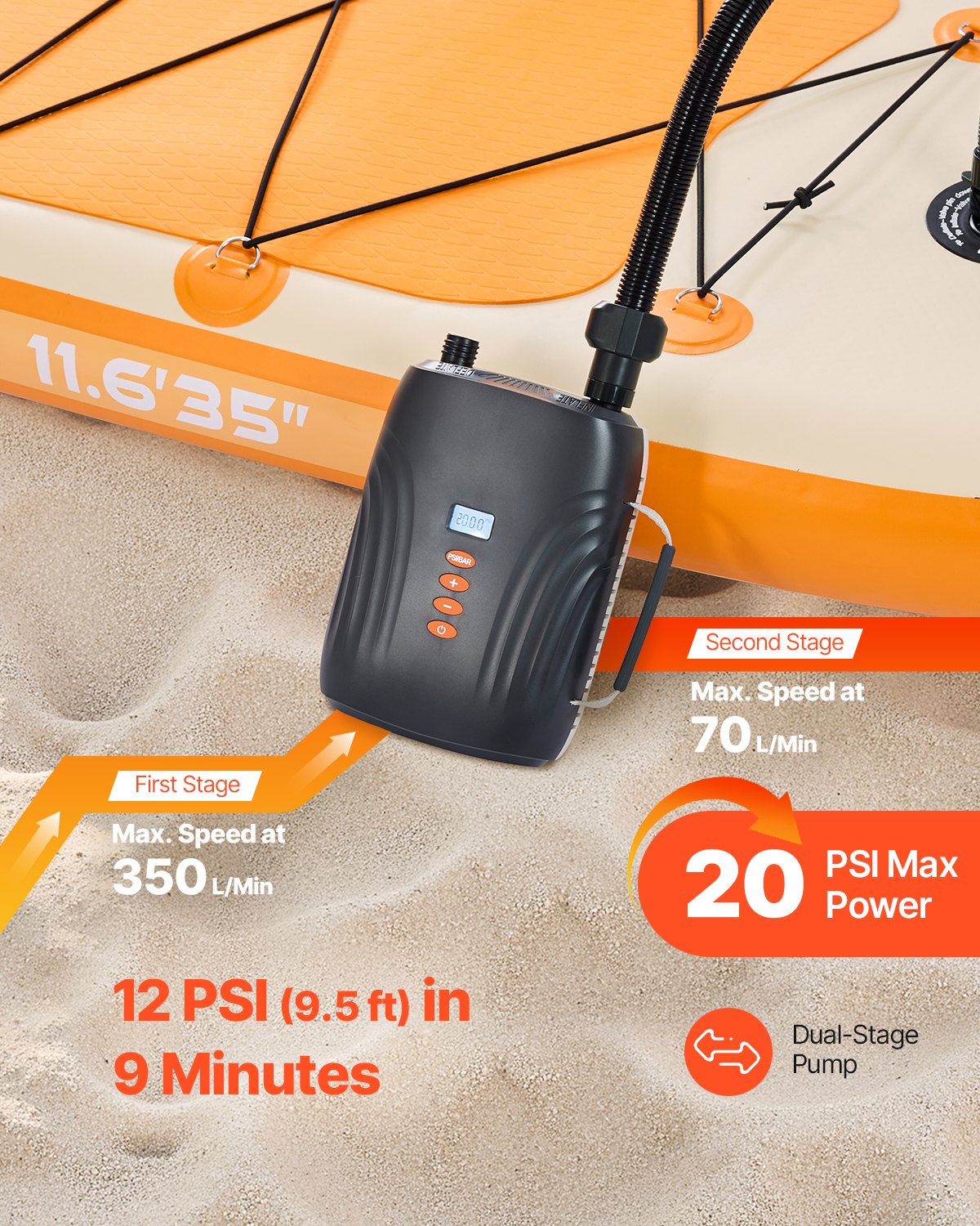 Paddleboard Pumpe (20 PSI) Wiederaufladbarer Akku, Zweistufige Elektrische SUP-Luftpumpe Mit Automatischer Abschaltung & 12 V DC Autoanschuluss, Aufblasen & Entleeren Ideal Für Schlauchboote